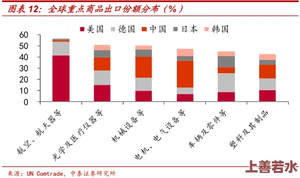 亚洲欧美日韩在线一区：全球经济复苏加速，国际贸易新机遇与挑战并存