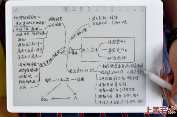 融化(伪骨科,1V1,年龄差)书适，情节设定新颖，角色之间的互动让人感到温暖