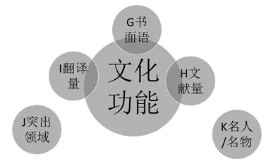 中文字幕精品一区二区三区在传播文化的同时也促进了不同语言之间的交流与理解让我们共同努力创造更加和谐美好的世界